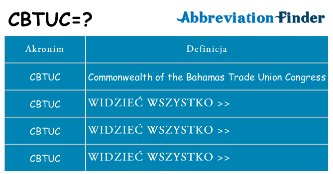 Co cbtuc oznaczać