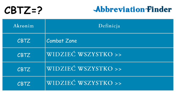 Co cbtz oznaczać