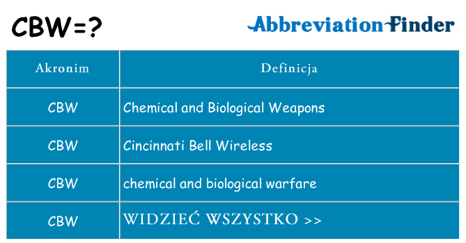 Co cbw oznaczać
