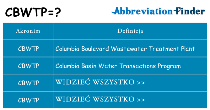 Co cbwtp oznaczać