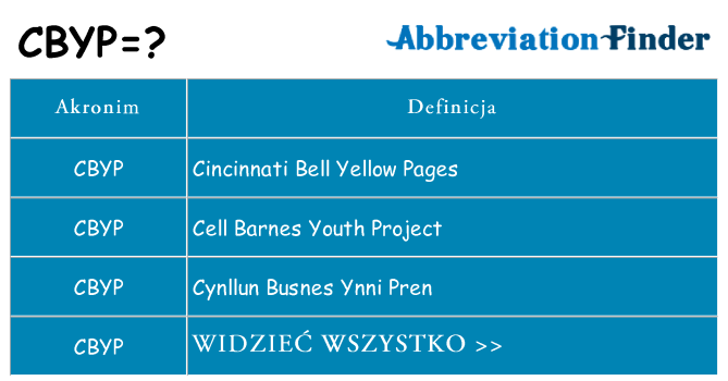 Co cbyp oznaczać