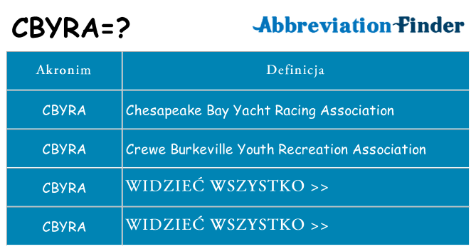 Co cbyra oznaczać
