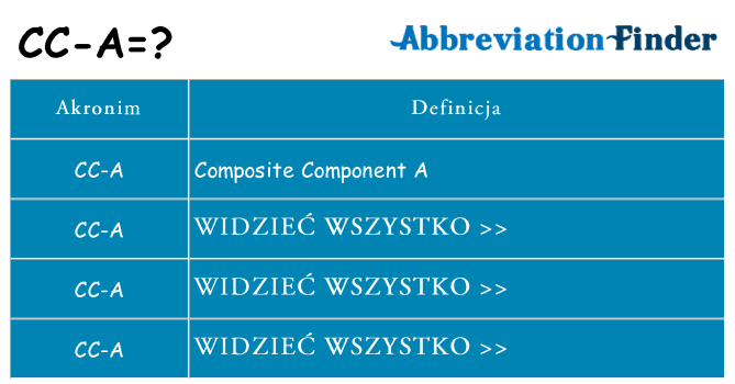 Co cc-a oznaczać