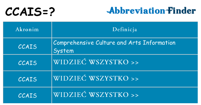 Co ccais oznaczać