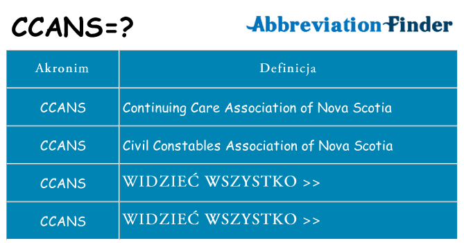 Co ccans oznaczać