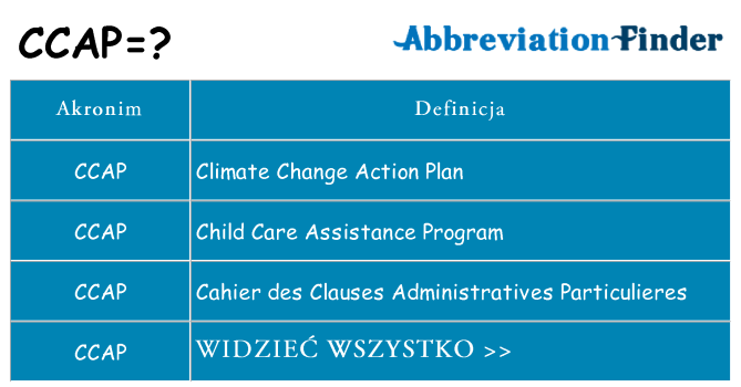Co ccap oznaczać