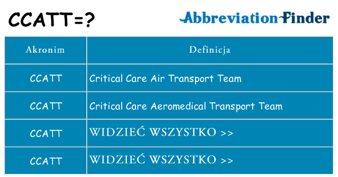 Co ccatt oznaczać