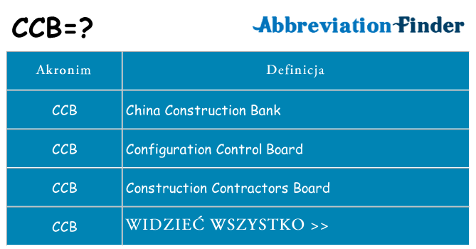 Co ccb oznaczać
