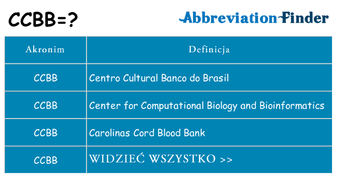 Co ccbb oznaczać