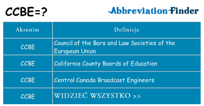 Co ccbe oznaczać
