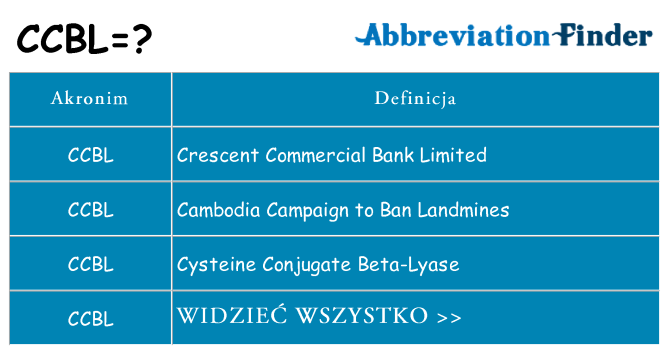 Co ccbl oznaczać
