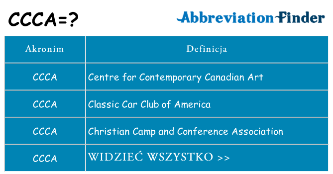 Co ccca oznaczać