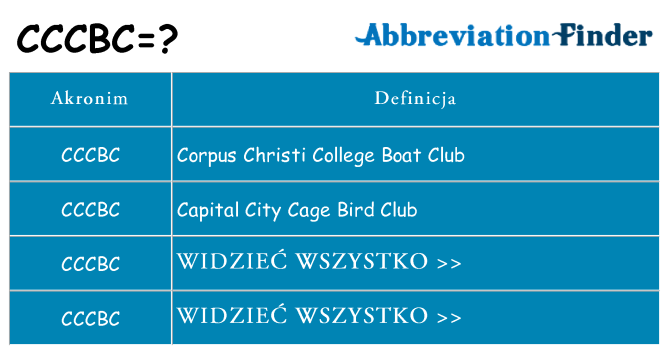 Co cccbc oznaczać