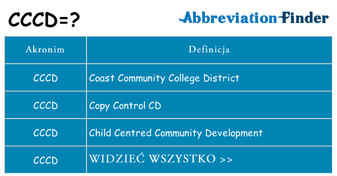 Co cccd oznaczać
