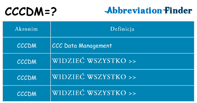 Co cccdm oznaczać