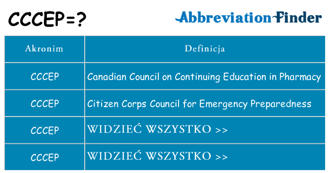 Co cccep oznaczać