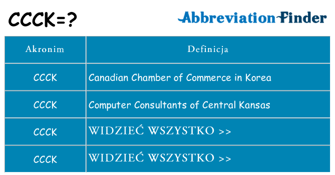 Co ccck oznaczać