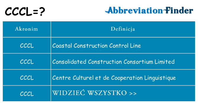 Co cccl oznaczać