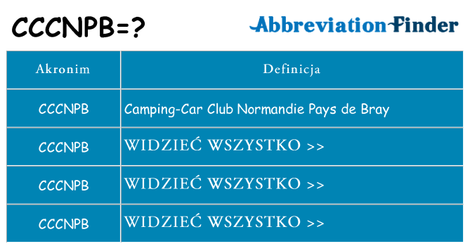 Co cccnpb oznaczać