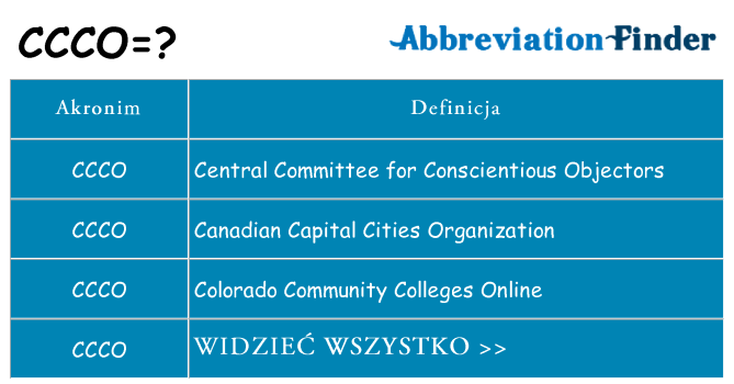 Co ccco oznaczać