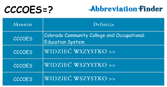 Co cccoes oznaczać