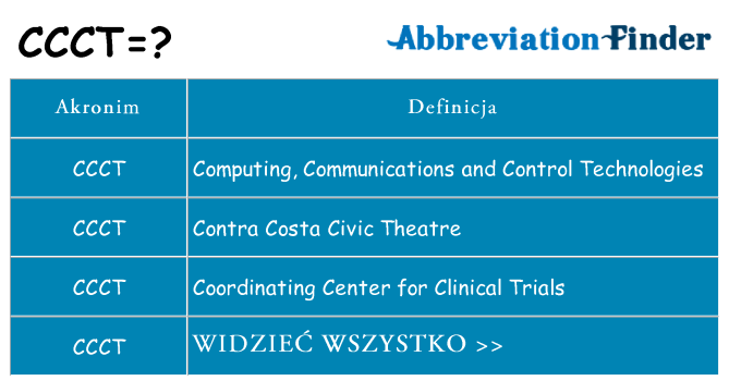 Co ccct oznaczać