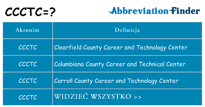 Co ccctc oznaczać