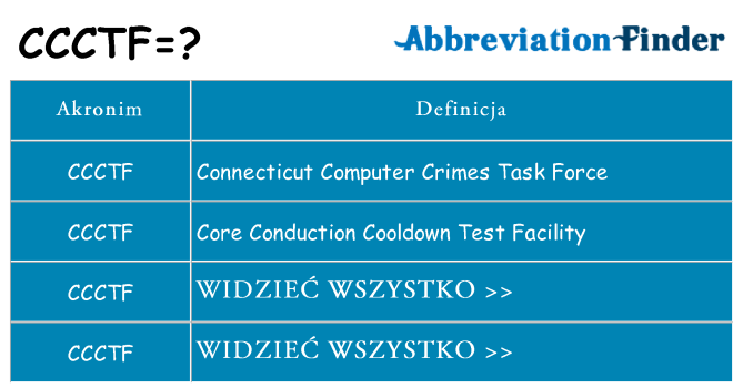 Co ccctf oznaczać