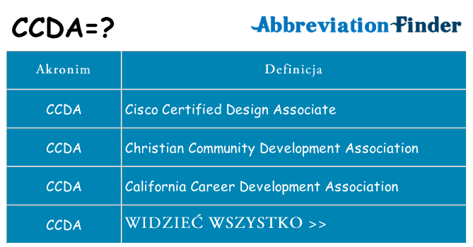 Co ccda oznaczać