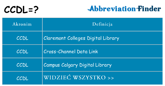 Co ccdl oznaczać