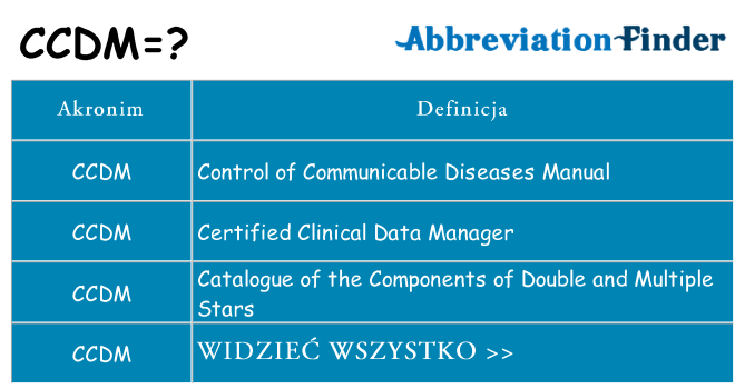 Co ccdm oznaczać