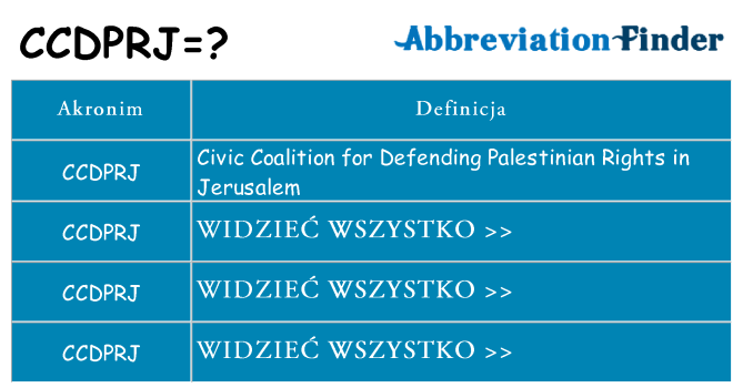 Co ccdprj oznaczać