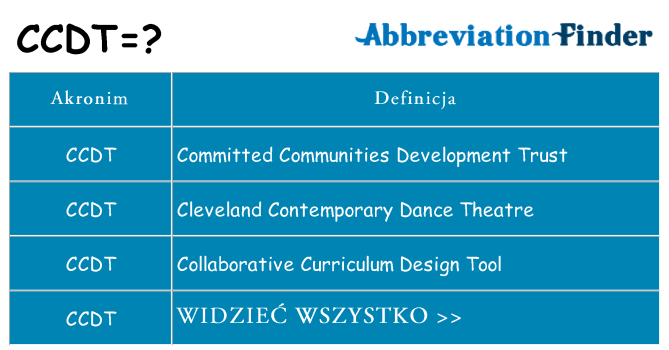 Co ccdt oznaczać