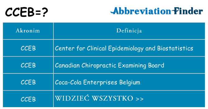 Co cceb oznaczać