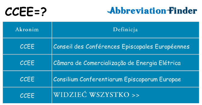 Co ccee oznaczać