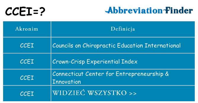Co ccei oznaczać