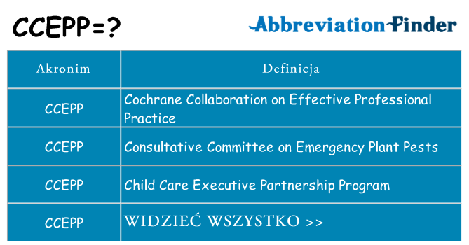Co ccepp oznaczać