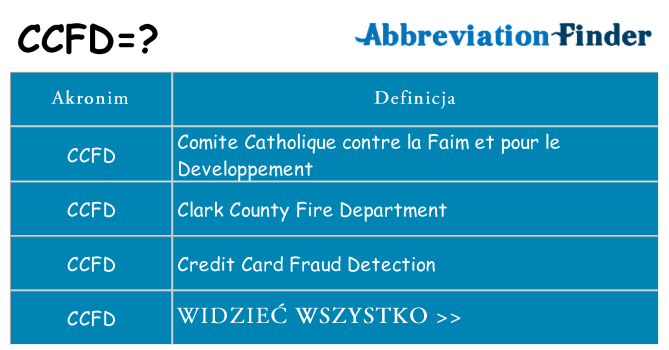 Co ccfd oznaczać