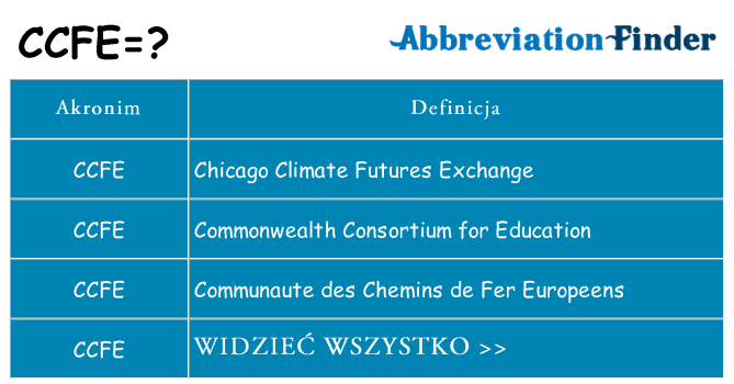 Co ccfe oznaczać
