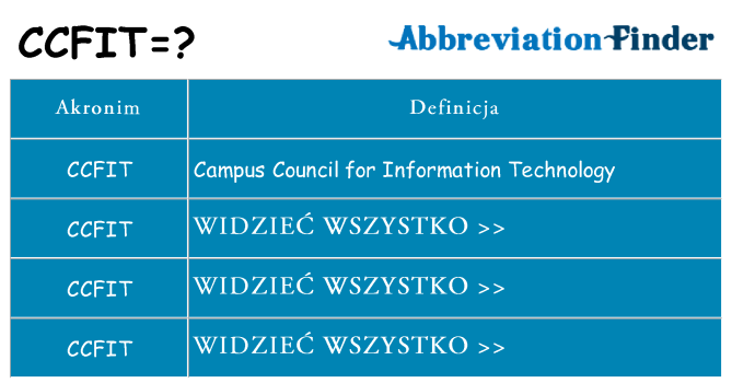 Co ccfit oznaczać