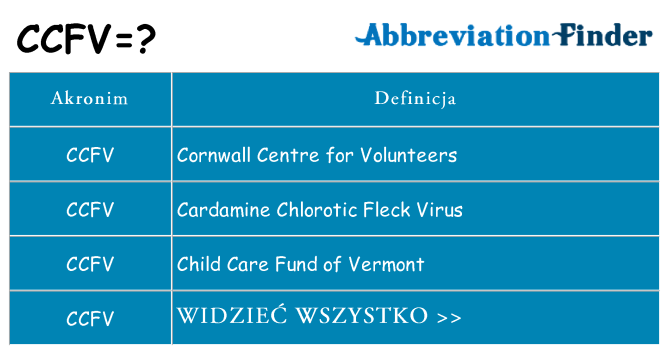 Co ccfv oznaczać