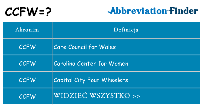 Co ccfw oznaczać