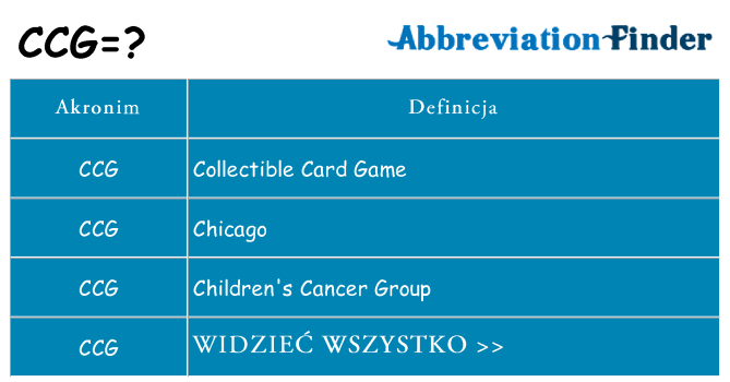 Co ccg oznaczać