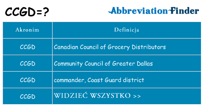 Co ccgd oznaczać