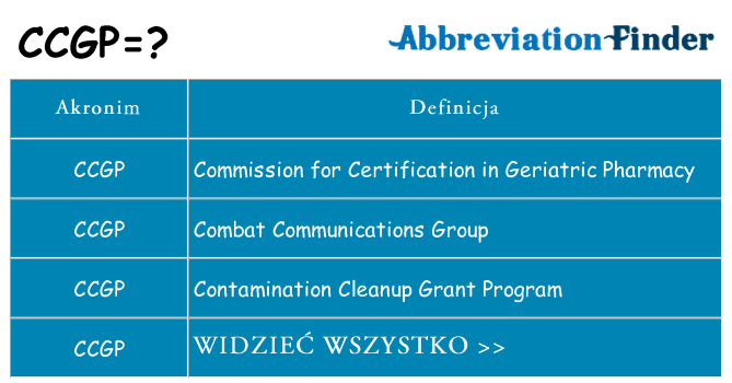 Co ccgp oznaczać