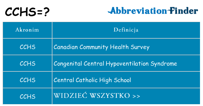 Co cchs oznaczać