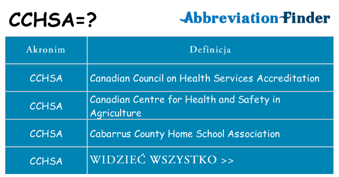 Co cchsa oznaczać