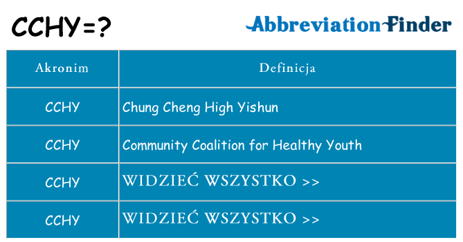 Co cchy oznaczać