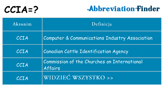 Co ccia oznaczać