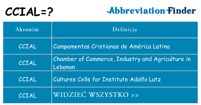 Co ccial oznaczać